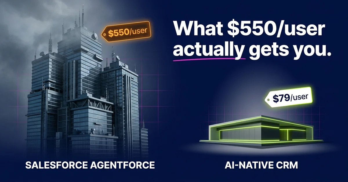 Salesforce Agentforce vs. True AI-Native CRM: What $550/User Actually Gets You