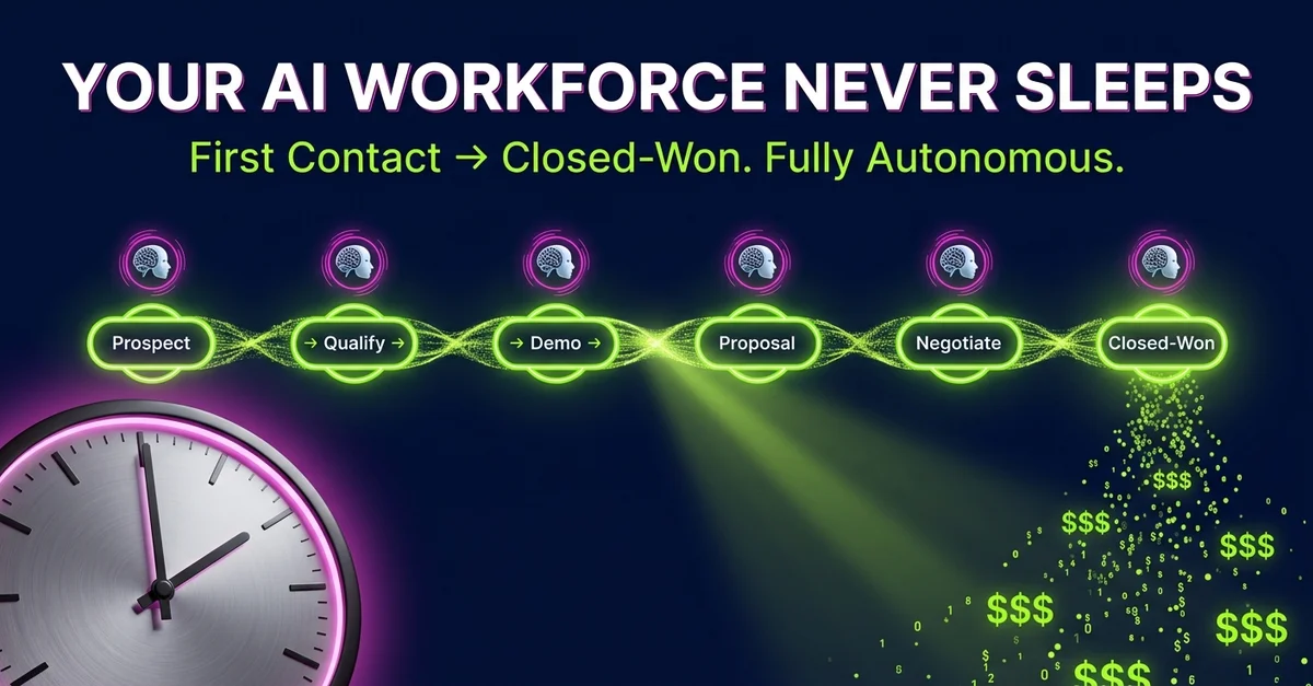 From First Contact to Closed Deal: How AI Agents Manage Your Entire Pipeline Autonomously